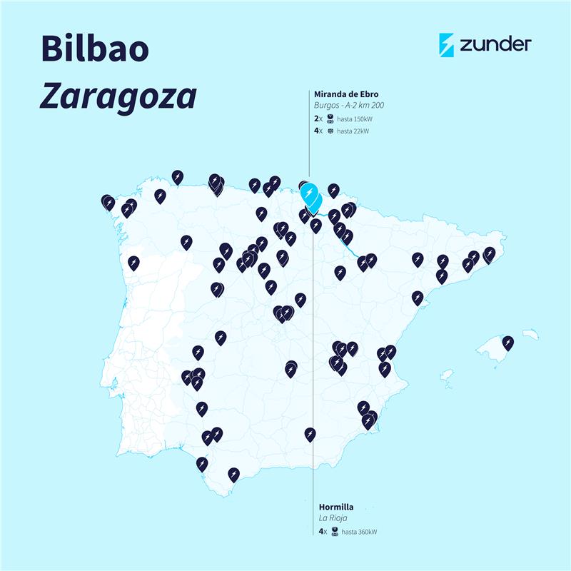 Ruta Zunder en vehículo eléctrico desde Bilbao a Zaragoza