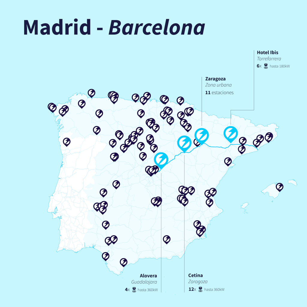 Ruta en coche eléctrico desde Madrid a Barcelona