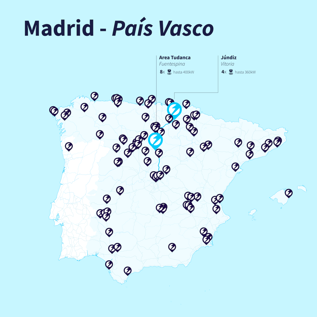 Ruta en coche eléctrico desde Madrid al País Vasco