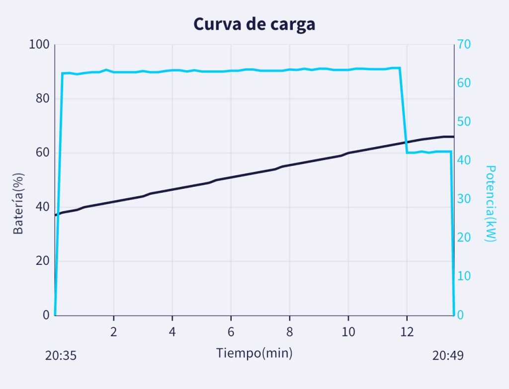 We tested the new BYD Dolphin Surf