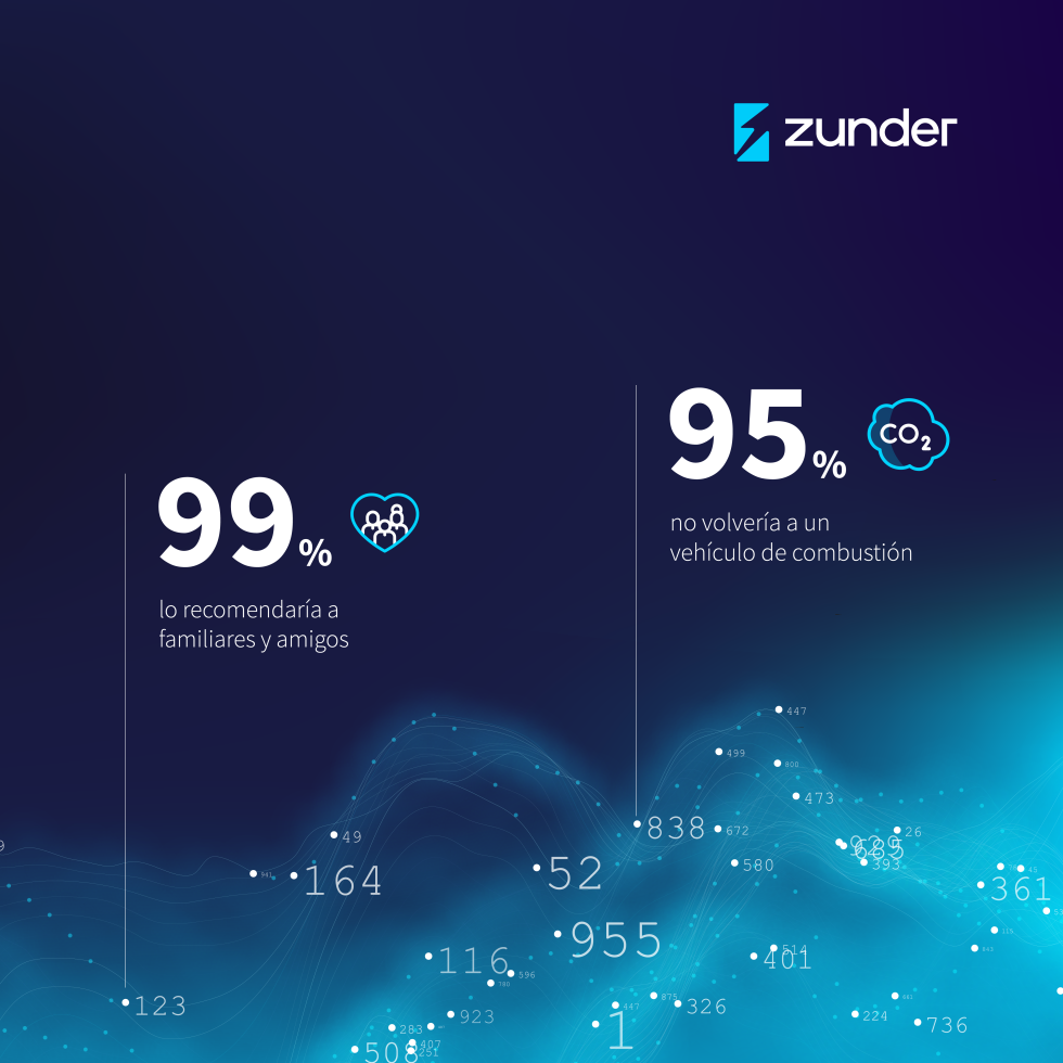 Zunder revela cómo es el conductor de coche eléctrico en España