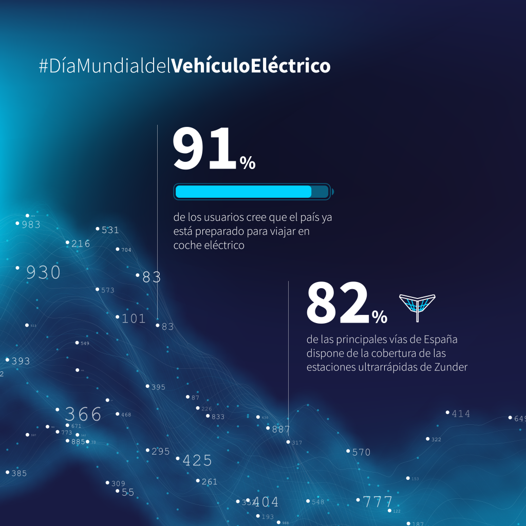 Día Mundial del Vehículo Eléctrico